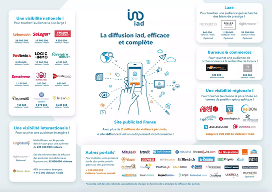 Support de communication